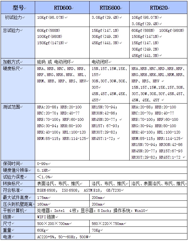 計算機洛氏硬度計參數(shù)