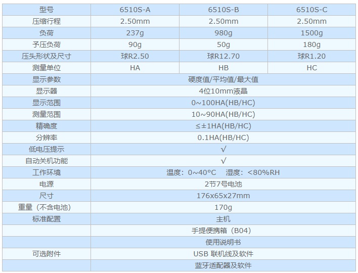 砂型表面硬度計參數