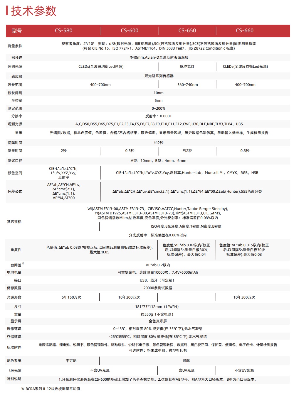 CS-600便攜式分光測(cè)色儀