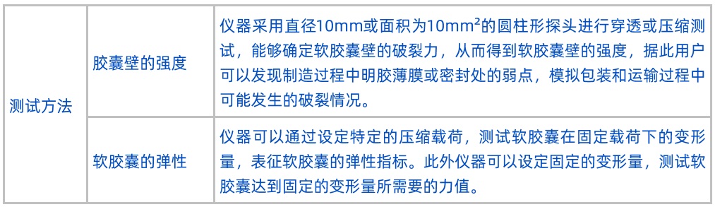 膠囊硬度計測試方法